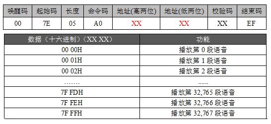 语音芯片