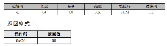 语音芯片