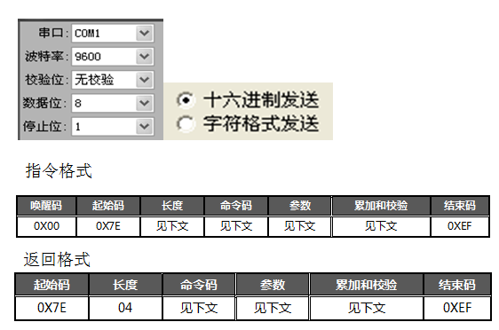 语音芯片