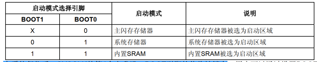 Flash单片机