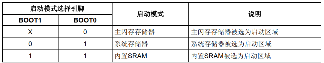 Flash单片机