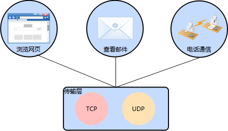 UDP协议