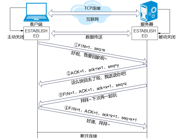 UDP协议