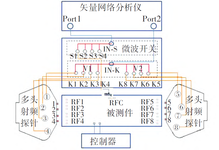 微波