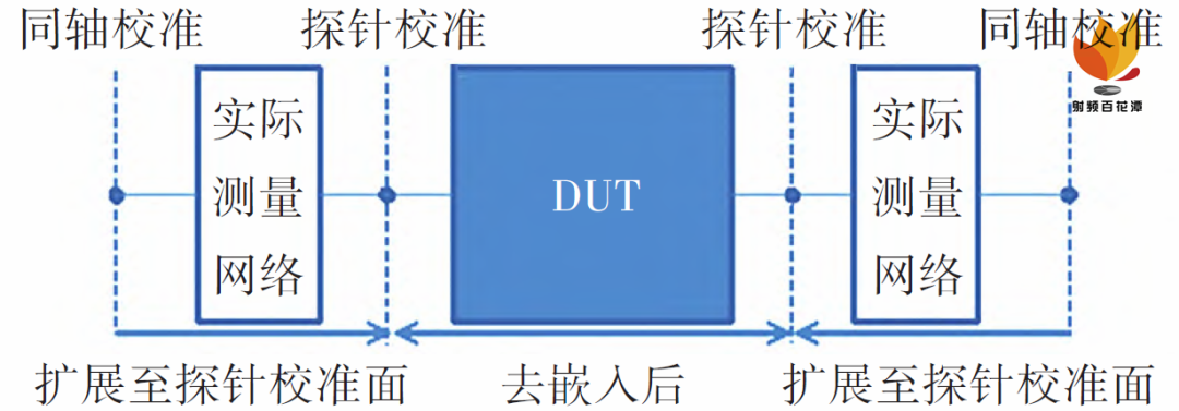 微波