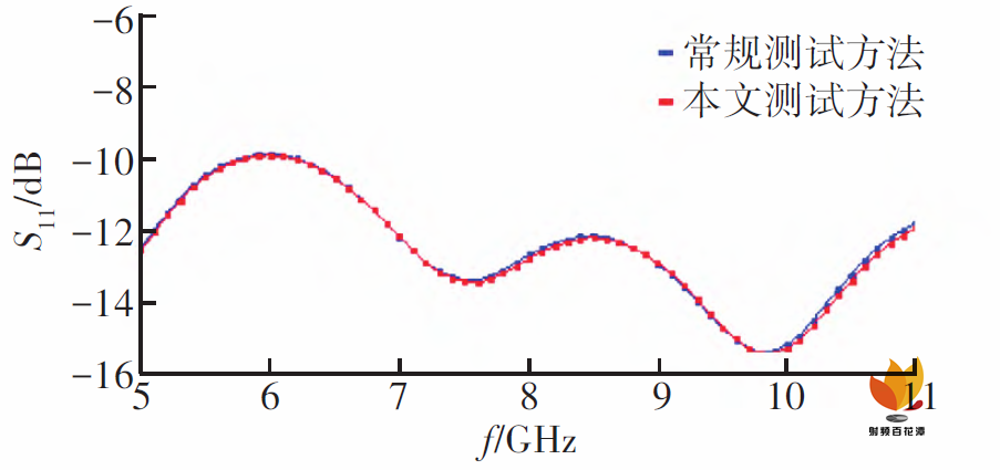 端口