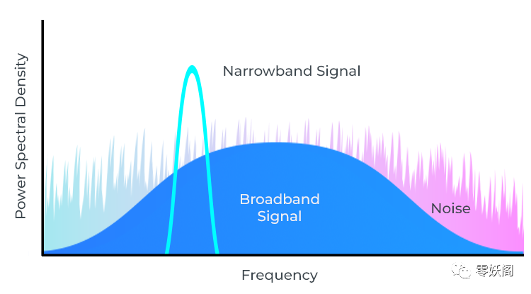 信号带宽