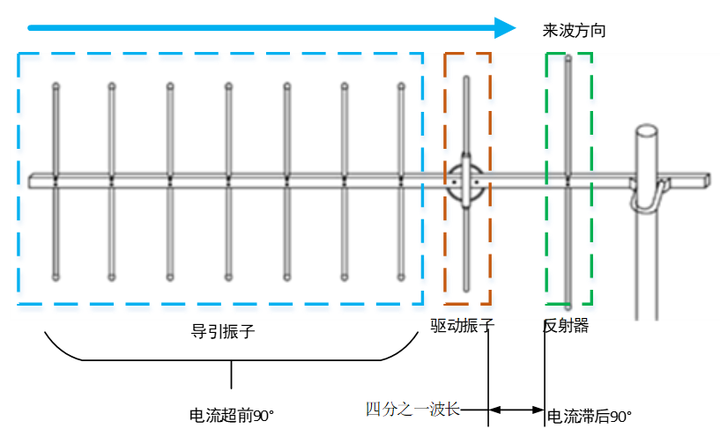 仿真