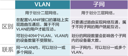 通信技术