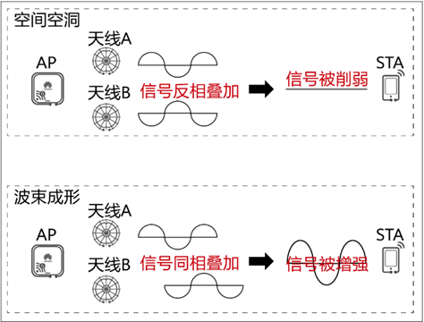 智能天线