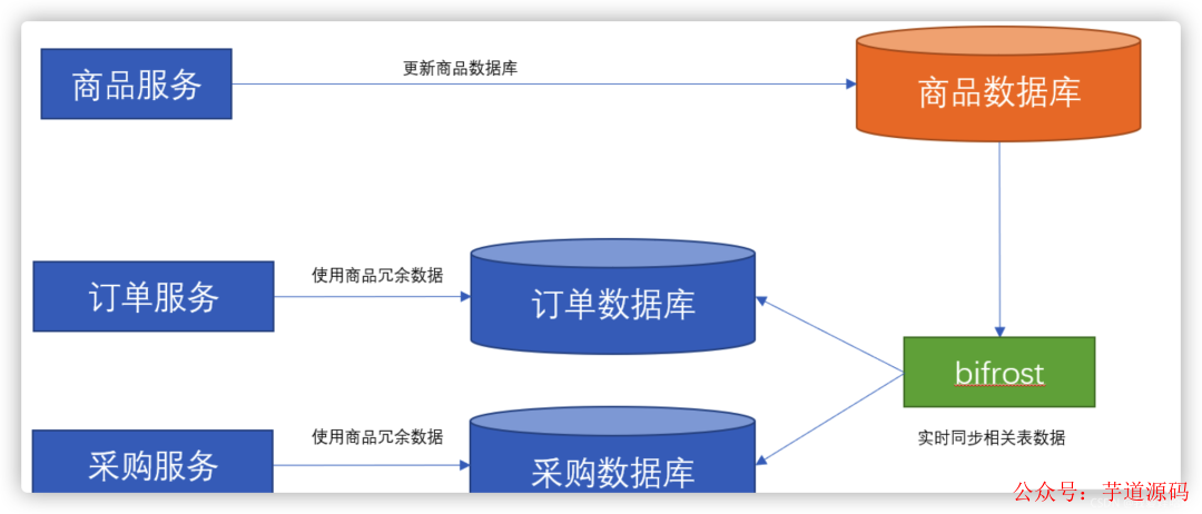 MYSQL数据库