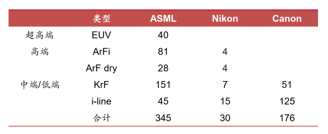 EUV