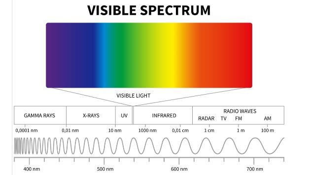 EUV