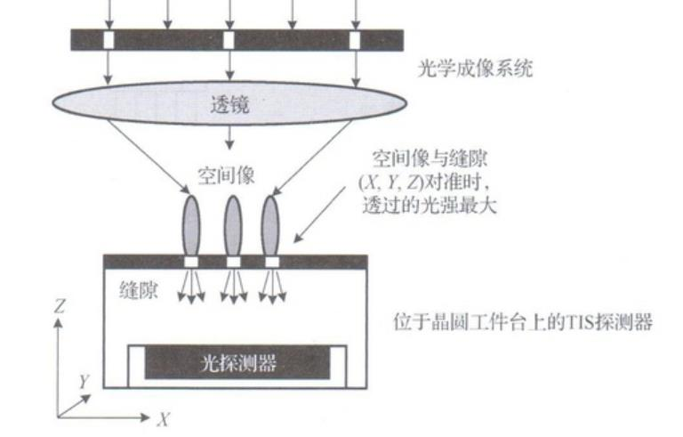 EUV