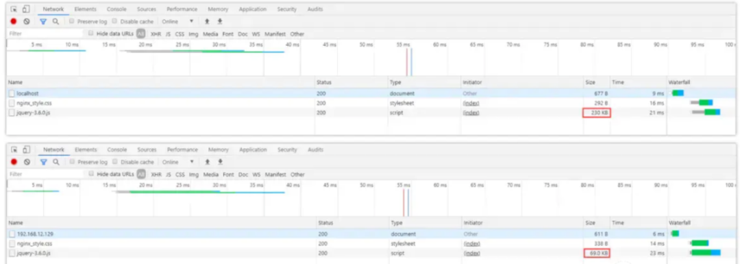 nginx