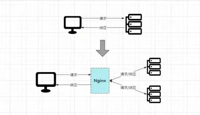 nginx