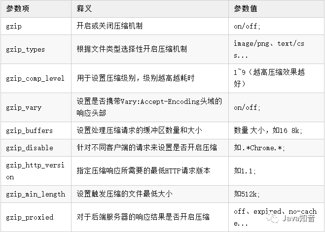 nginx