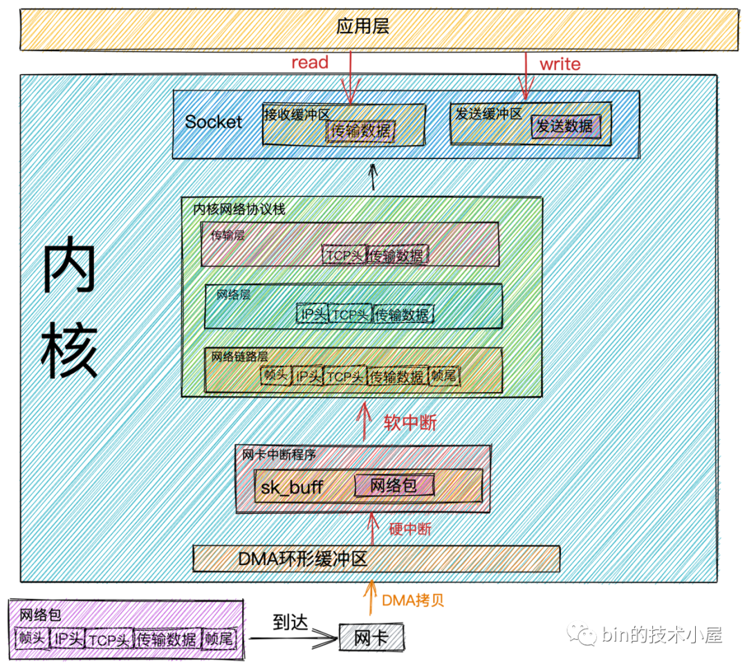 Linux系统