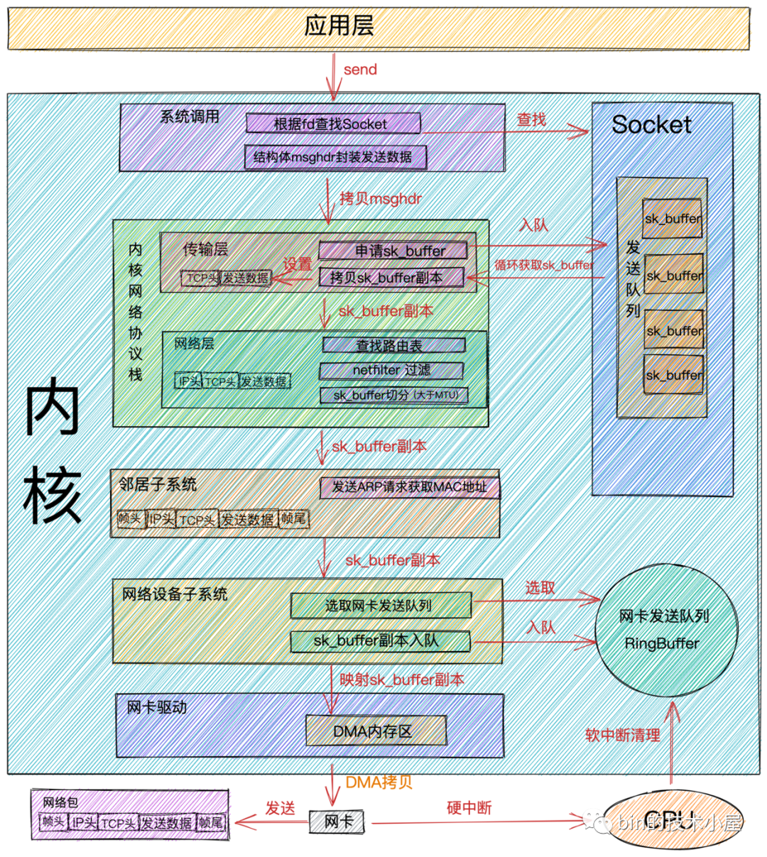 Linux系统