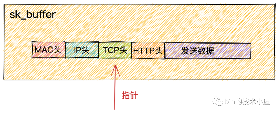 Linux系统