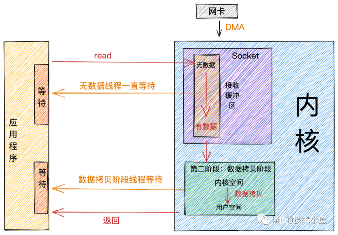 Linux系统