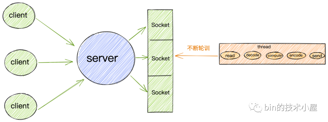 Linux系统