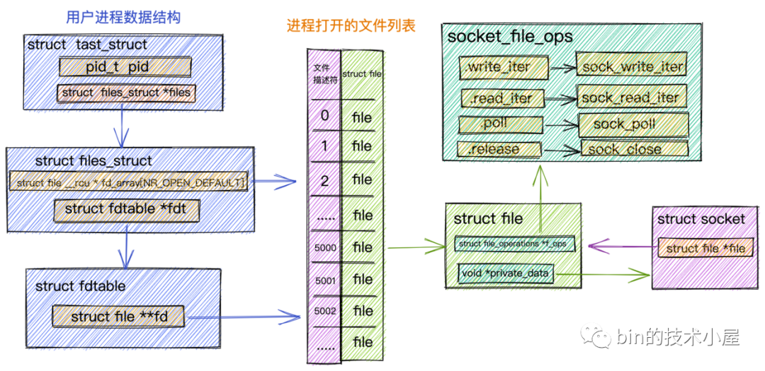 Linux系统