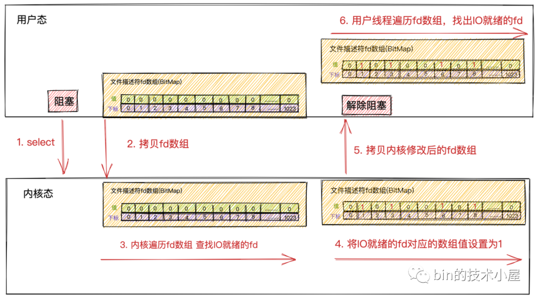 Linux系统