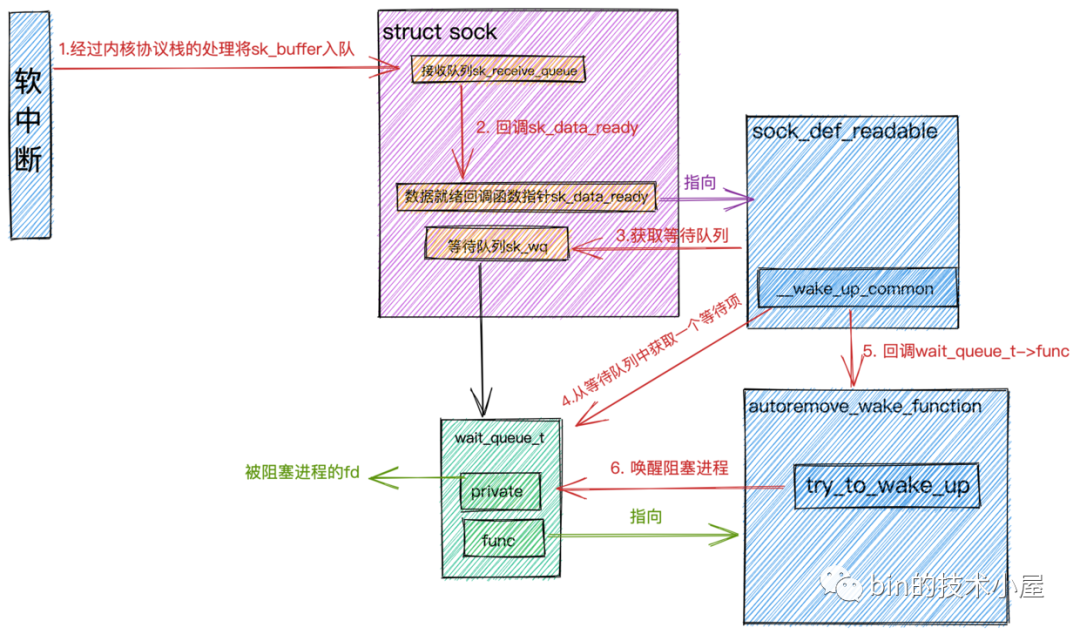 Linux系统