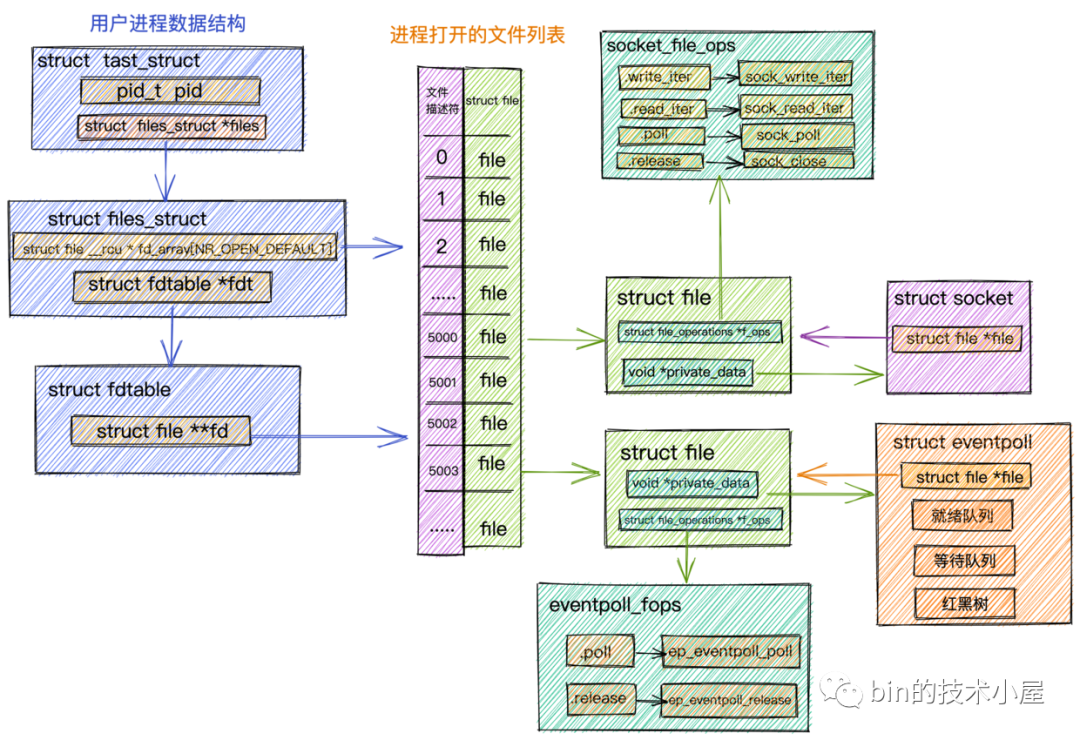 Linux系统