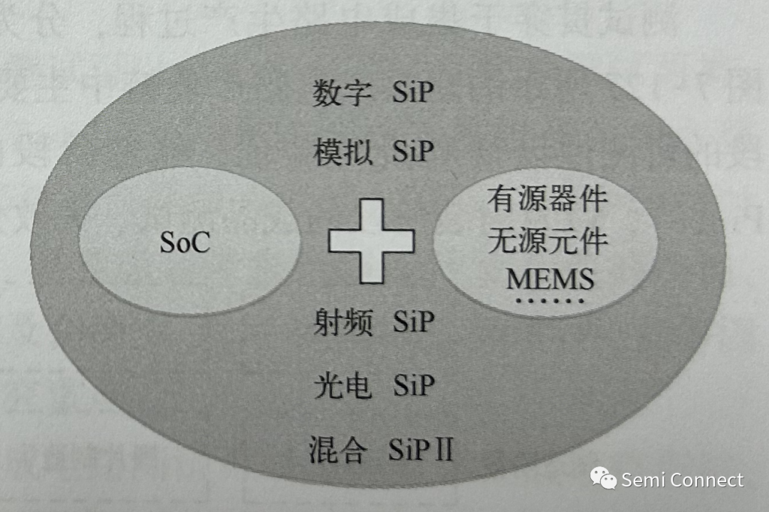 集成电路