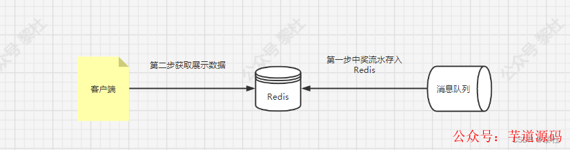 过滤器