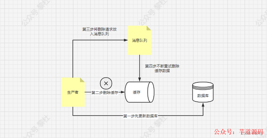 过滤器