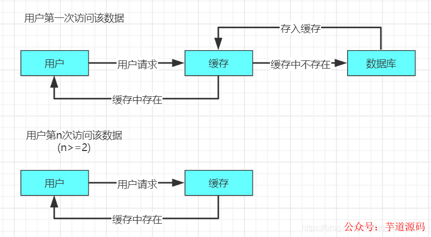 过滤器