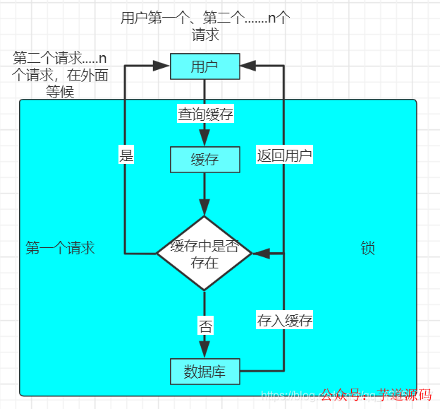 过滤器