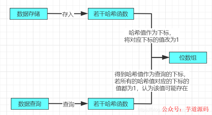 过滤器