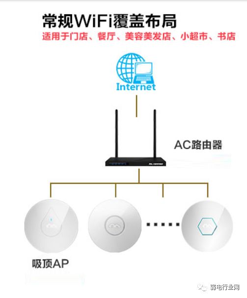 路由器