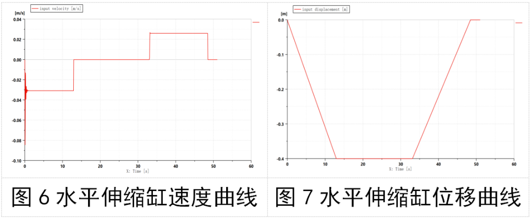 仿真器