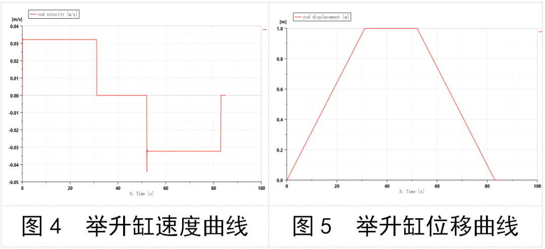 仿真器