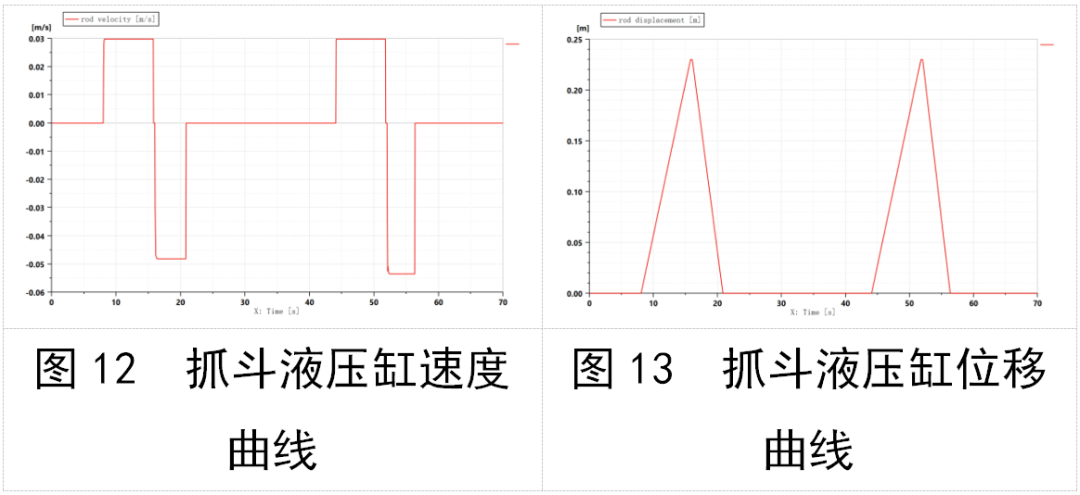 仿真器