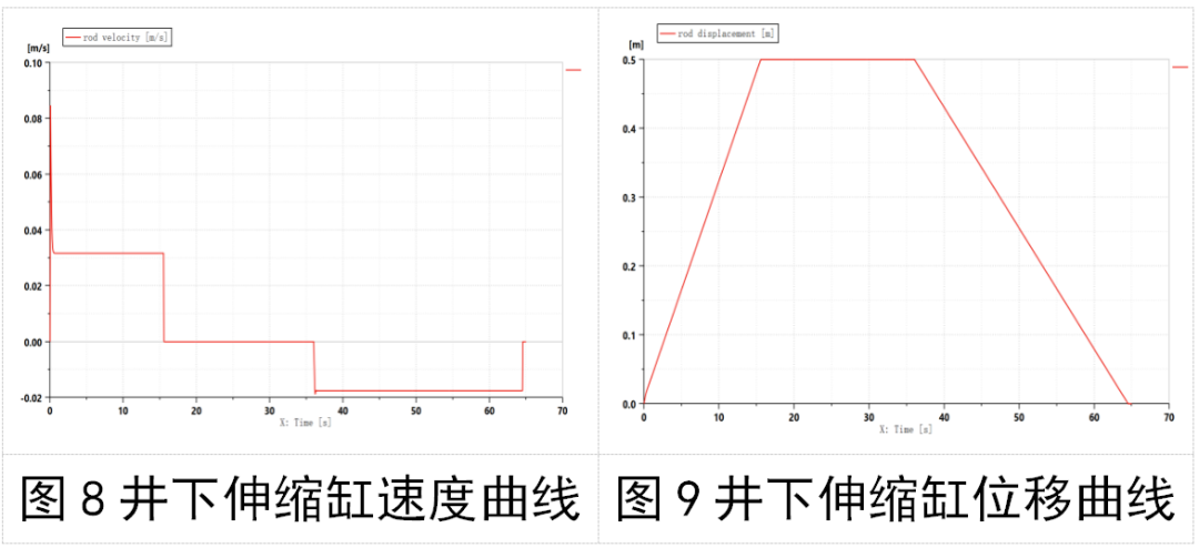 仿真器