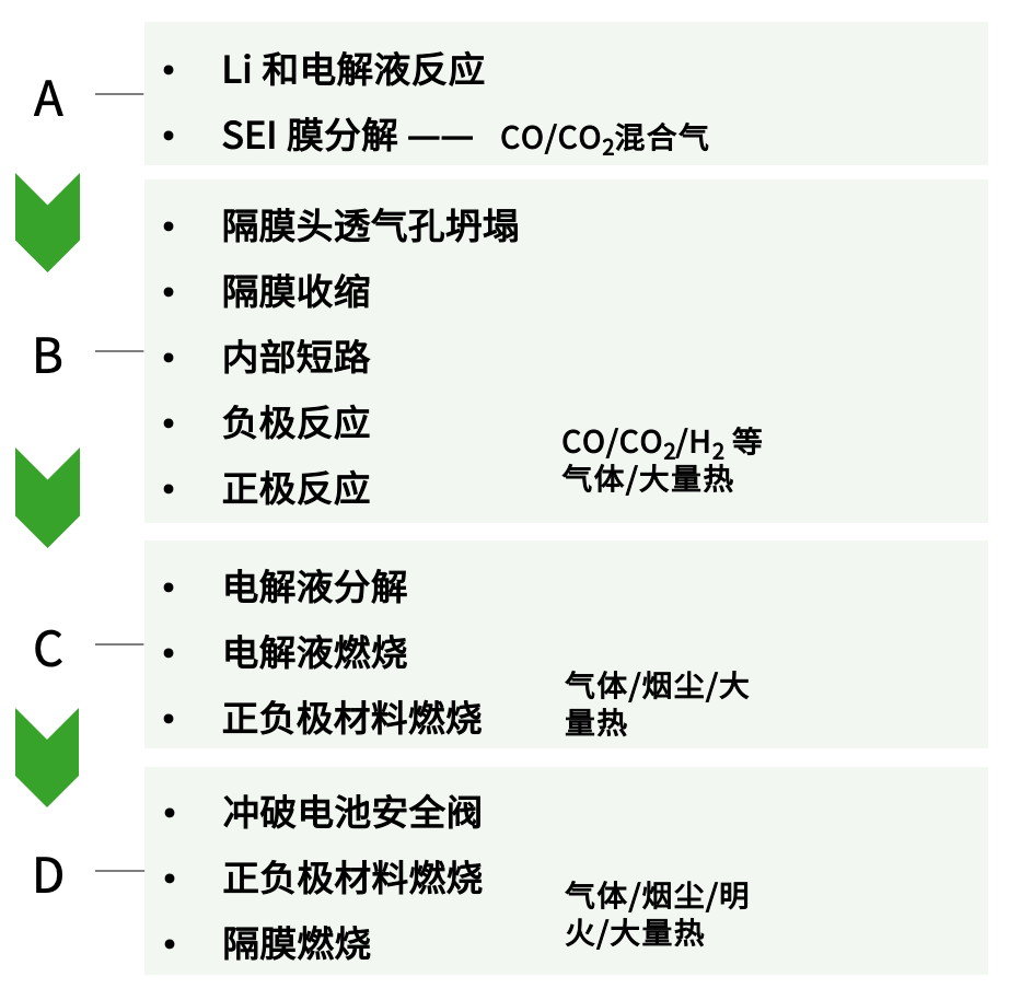 探测器