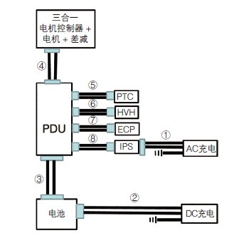 PDU