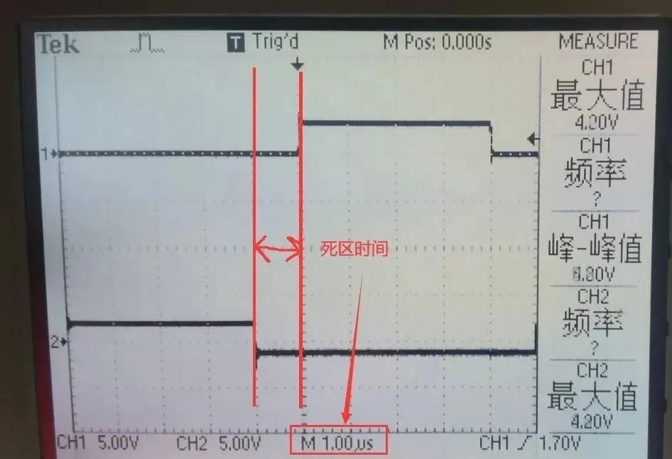 IGBT