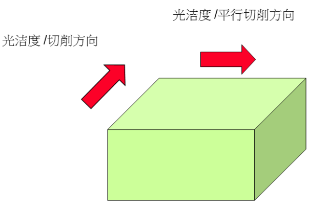 检测