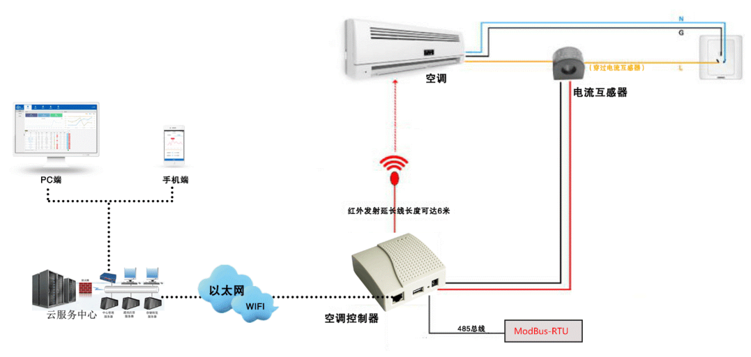 管理控制