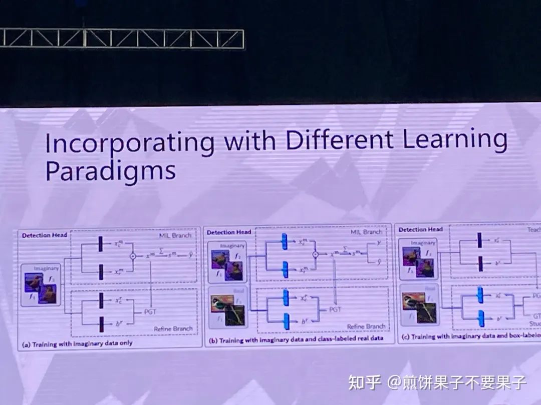 训练模型