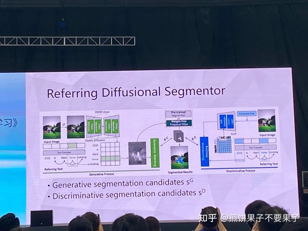 训练模型