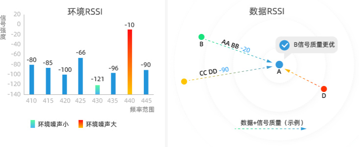 智慧农业