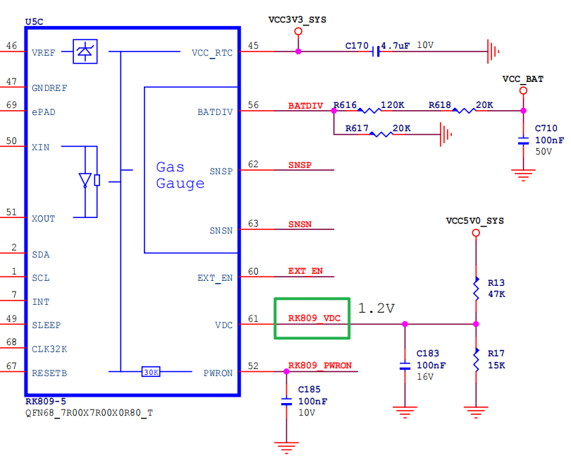 lvds